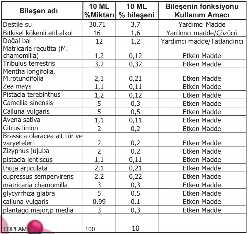 FUOMLIFE%20NIREXX%20-%20Sıvı%20Takviye%20Edici%20Gıda%20-%20200%20ml